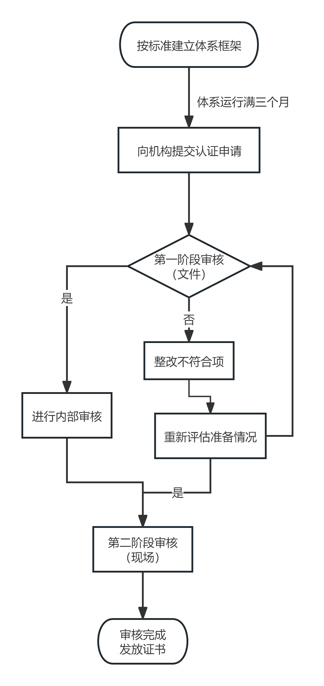 27001認證流程.png