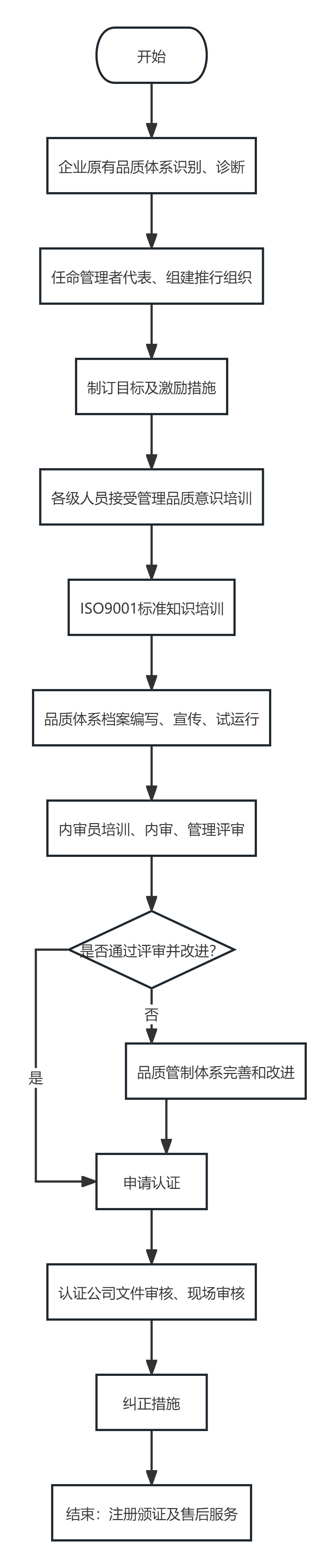 流程圖.png