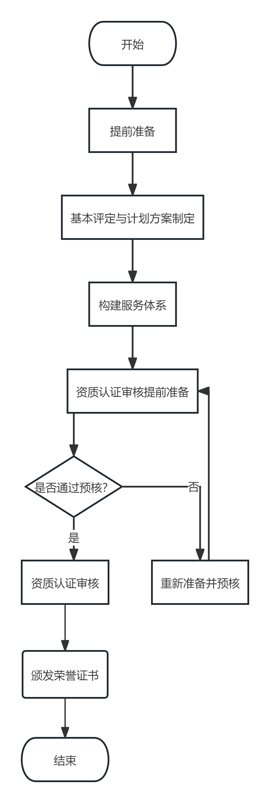 流程圖2.png