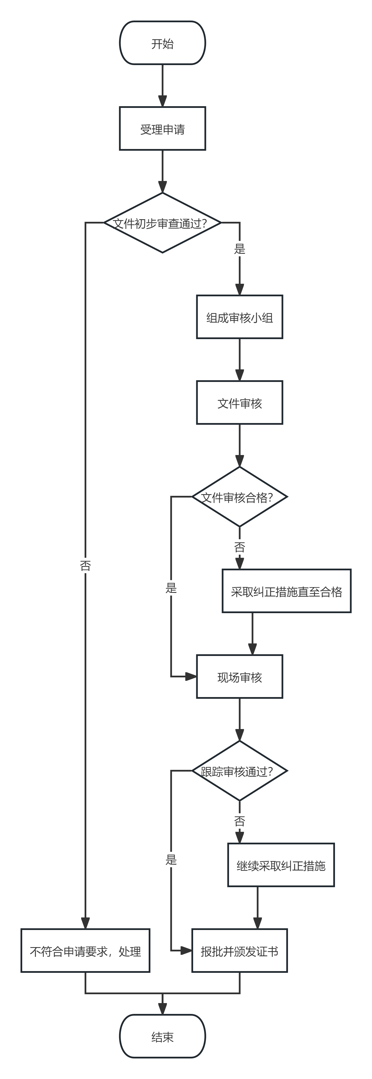 流程圖.png