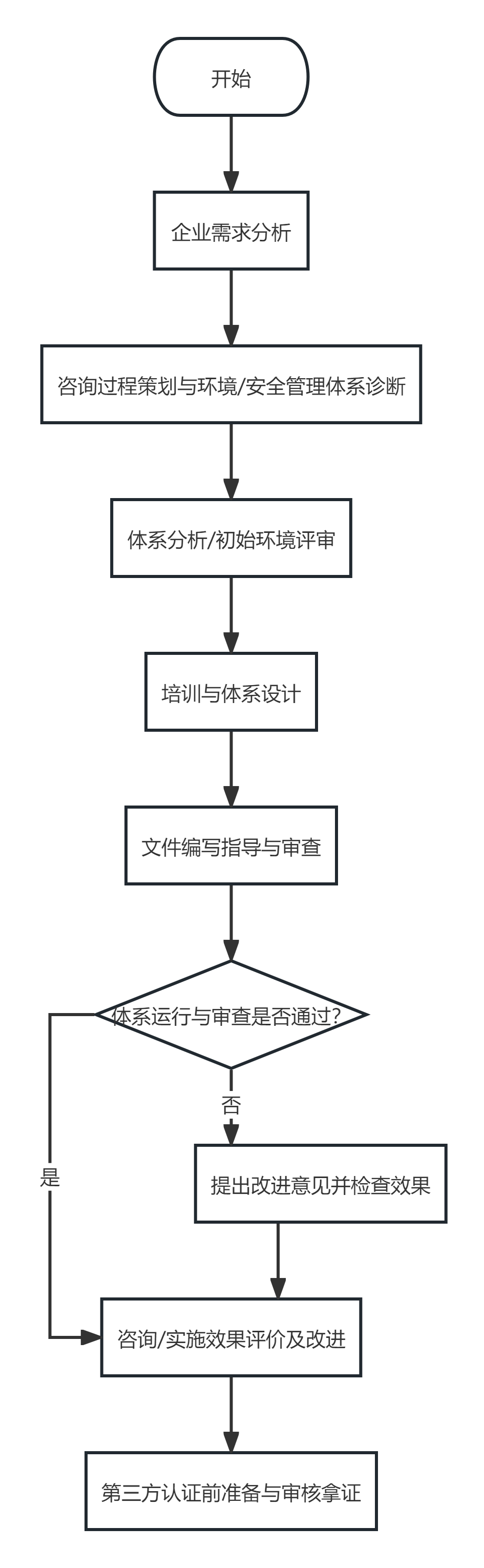 流程圖.png