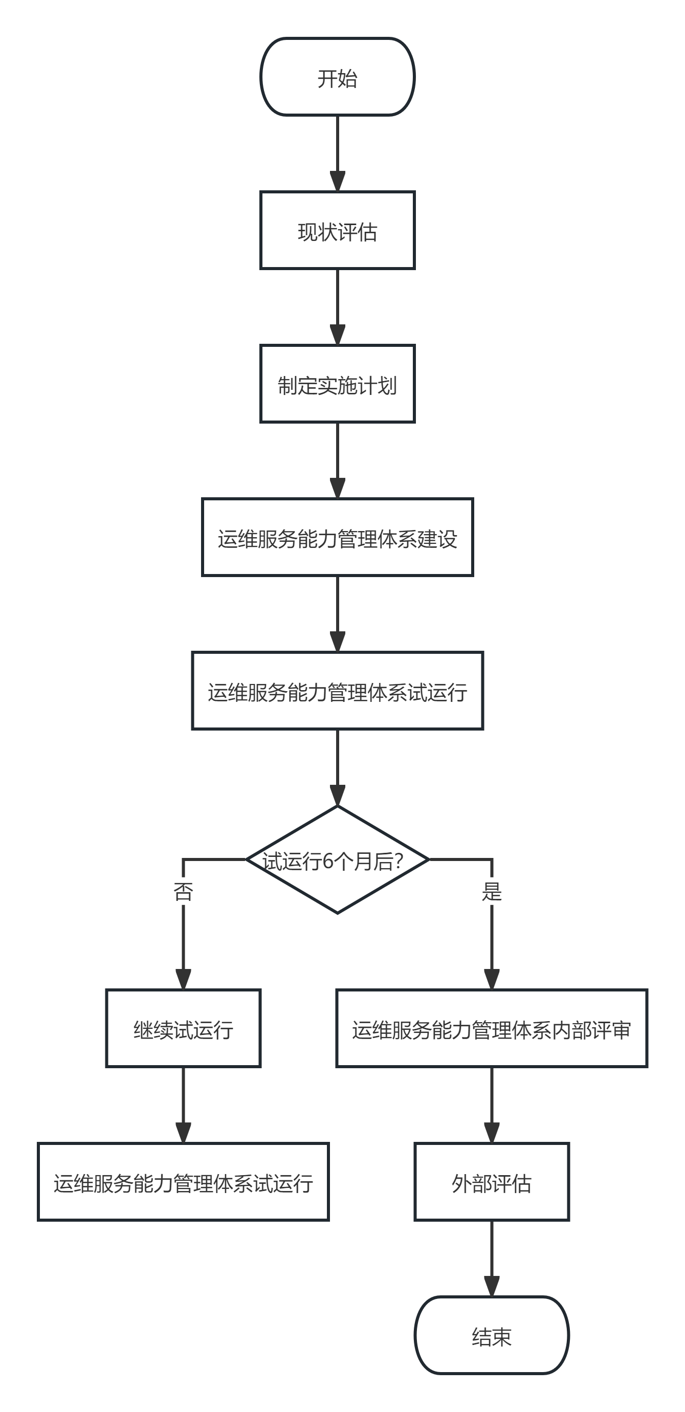 流程圖.png