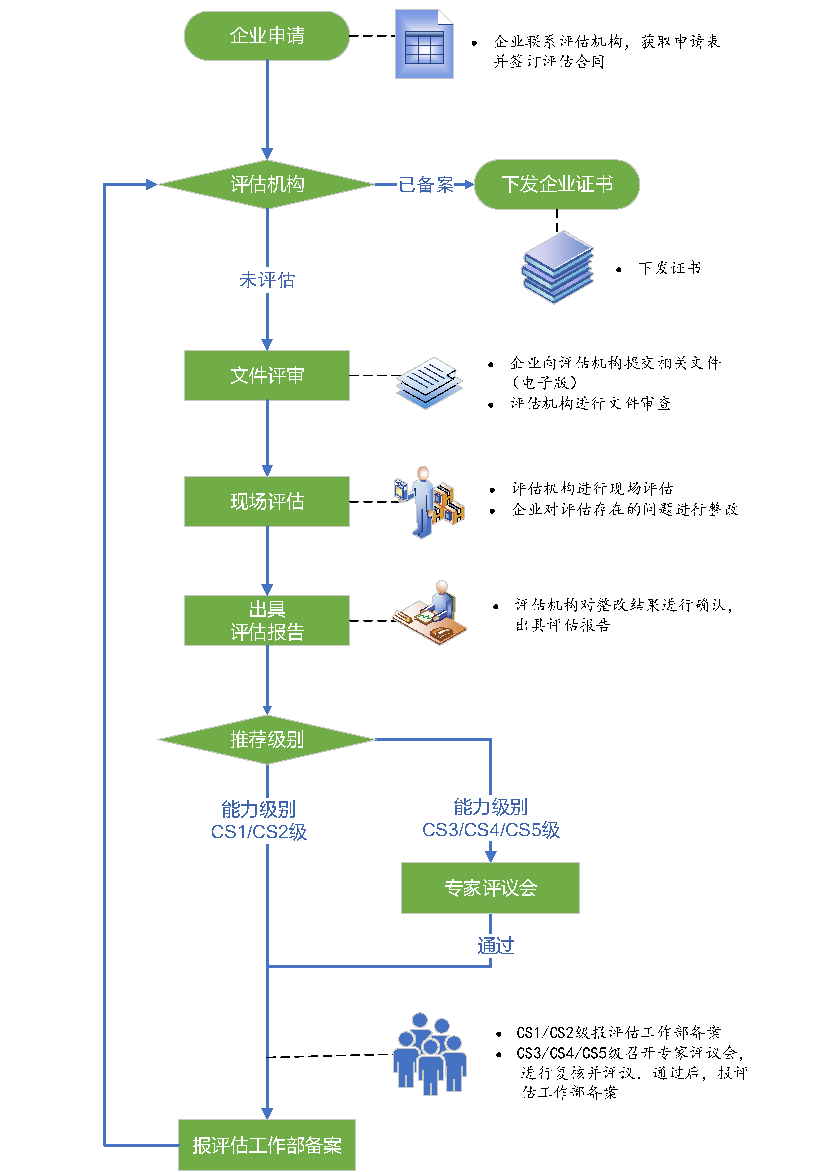 20200513110359954_流程圖-最終版.png